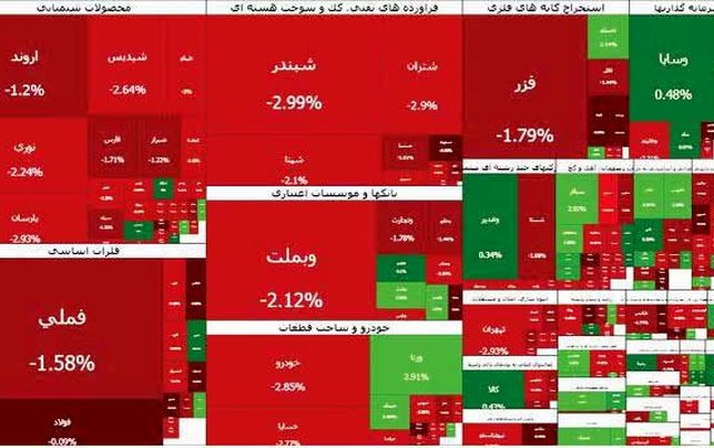 احتمال ورود بازار سرمایه به حالت اضطرار، بالاست