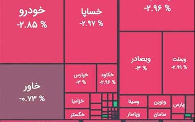 سکه بالا رفت؛  دلار 85  هزارتومان شد و بورس ریخت