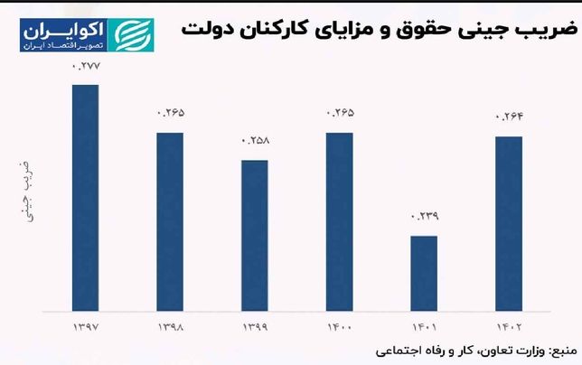 
عدالت گمشده در نظام اداری