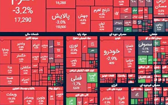 در بورسِ پساجنگ همه معاملات متوقف شده است
