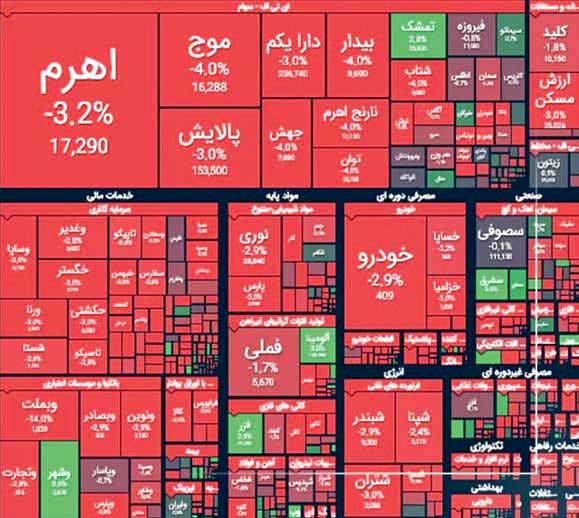 در بورسِ پساجنگ همه معاملات متوقف شده است