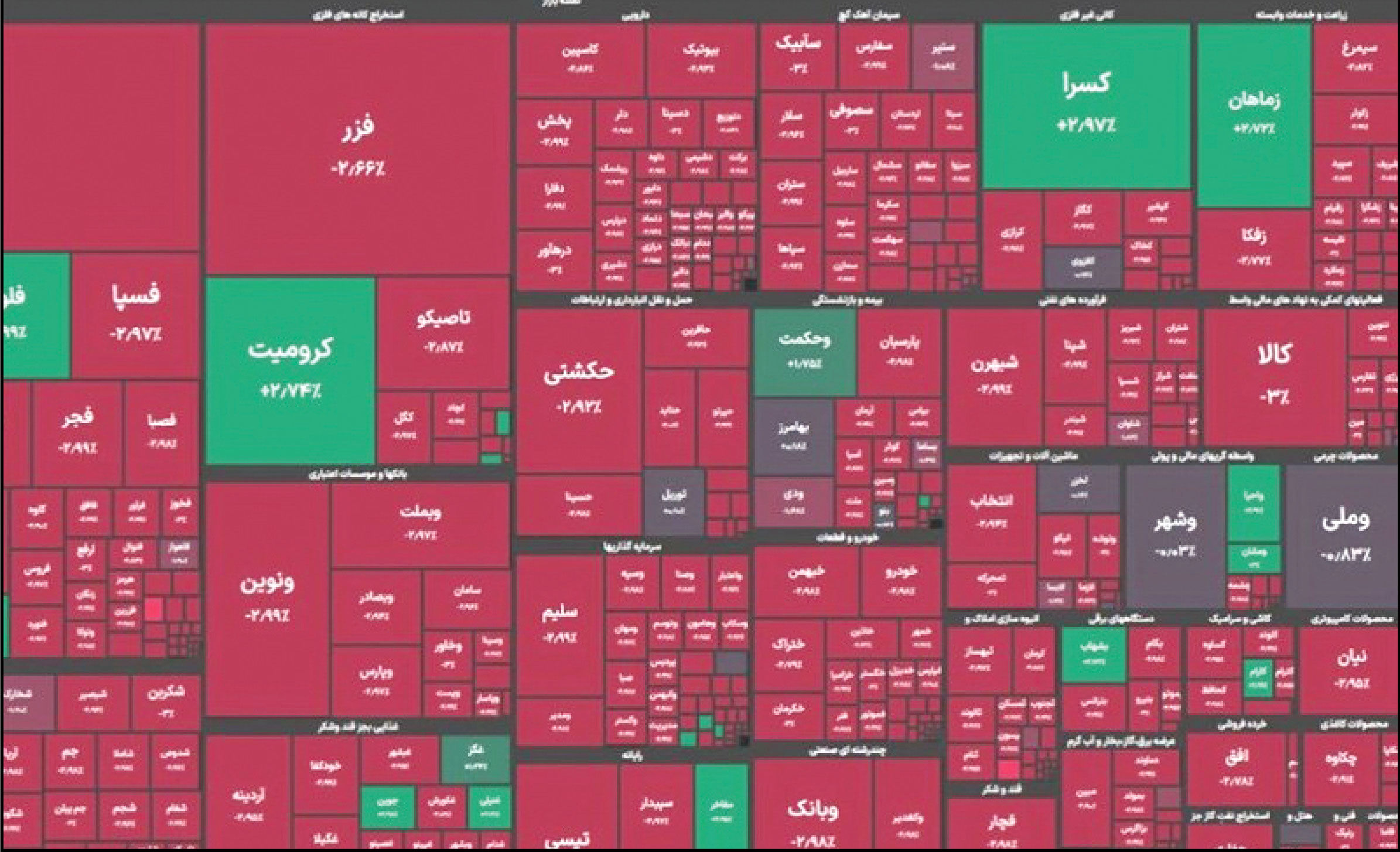 کاهش سرمایه اجتماعی ریزش بورس را ادامه‌دار می‌کند